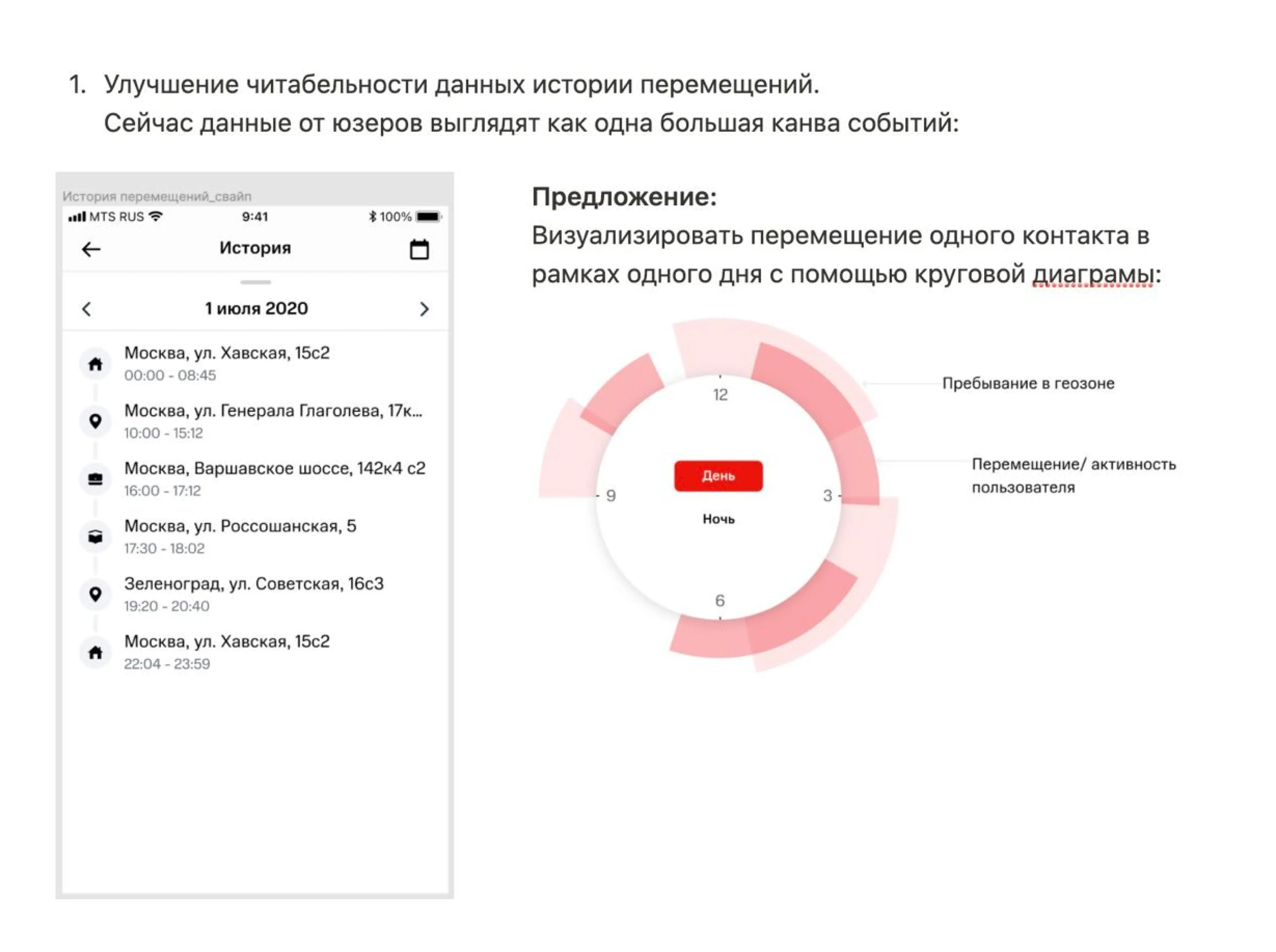 Черновая идея: интерактивный сегментный график