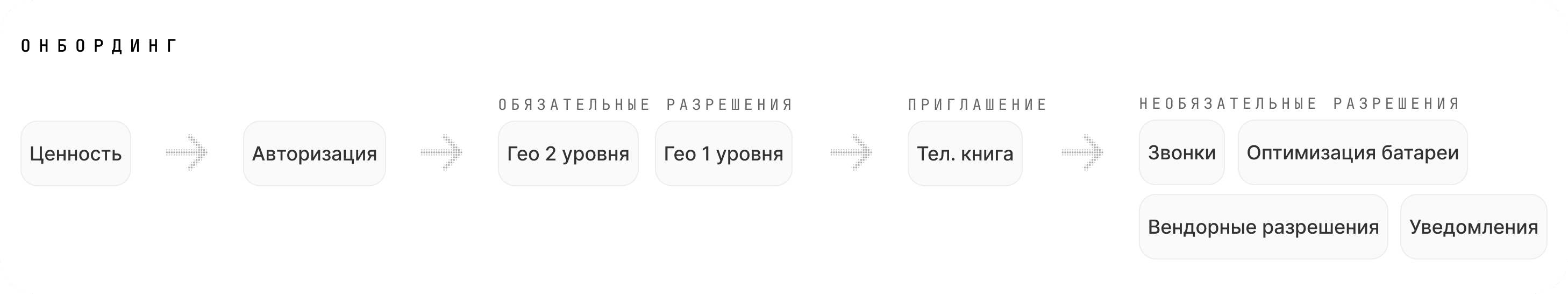 Полная схема сценария
